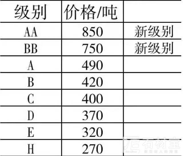 疯狂涨价退出历史舞台后黑色石材“再掀波澜12