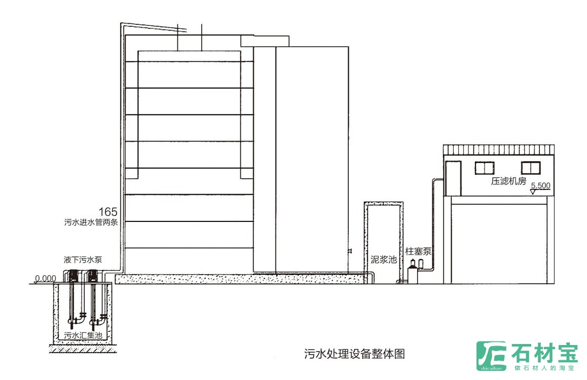 污水处理设备整体图