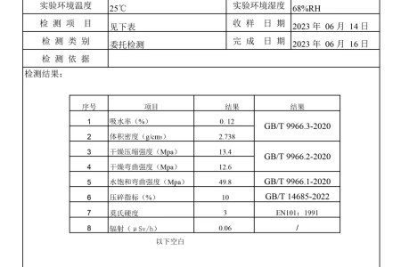 山东青石分析检验报告