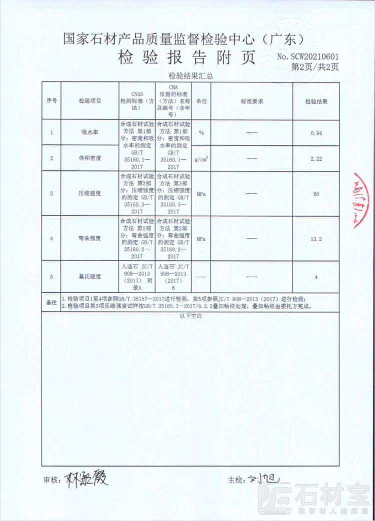 荣誉资质