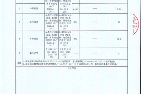 荣誉资质