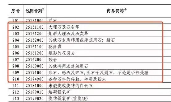 还击！中对美多种石材加征25%关税，支持国家应多买国产石材！