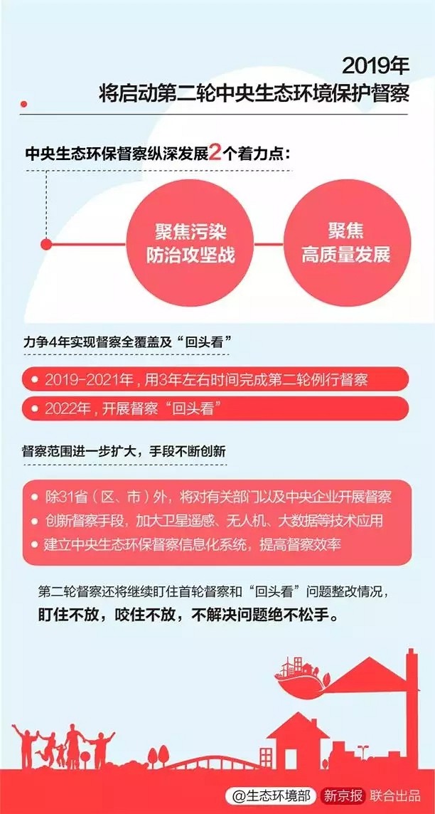 环保督查“风暴”将至！不能伤元气碍民生！国家宣布，禁止“一刀切”！