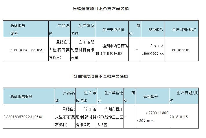 注意！广东这些石材企业被抽检的石材不合格！