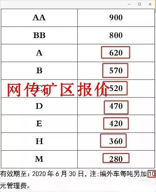 章丘黑荒料涨价抵制再升级，泗水县石材协会又出招！估计快要大结局了！