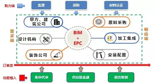 与石俱进——产业互联网背景下，石材产业的发展新机遇