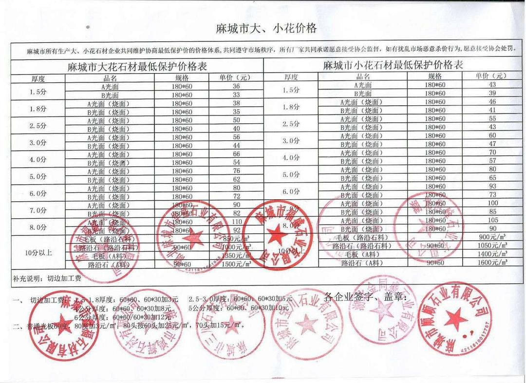 2020年石材的价格预计全线暴涨！涨并不可怕！可怕的是涨上去还未必有货