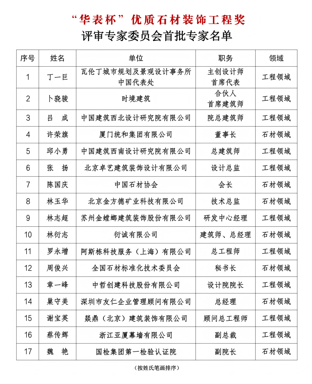 行业动态 | “华表奖”专家委员会正式成立