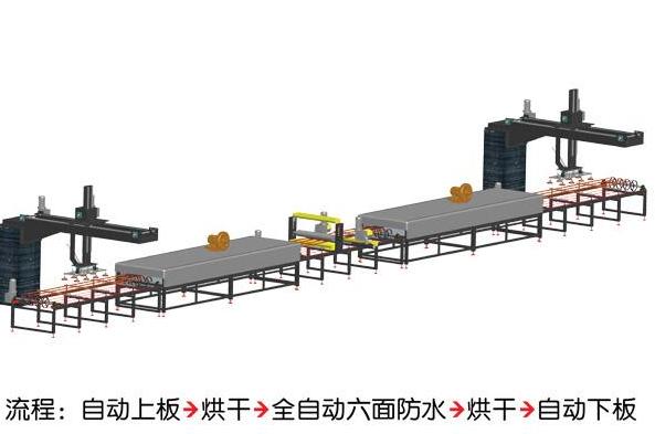 自动烘干防水线
