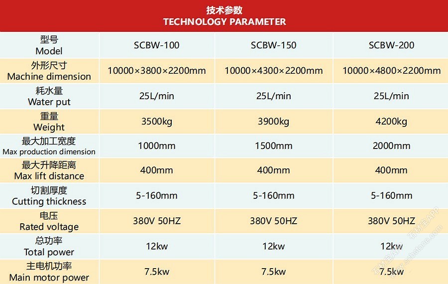 大理石薄板切割机（串珠绳） 数控串珠绳锯 技术参数