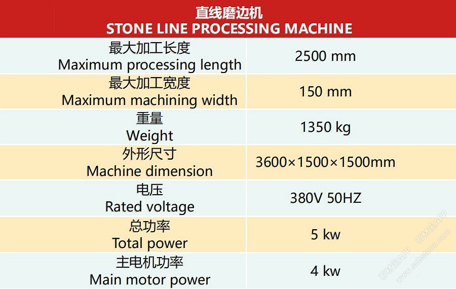 直线磨边机 技术参数