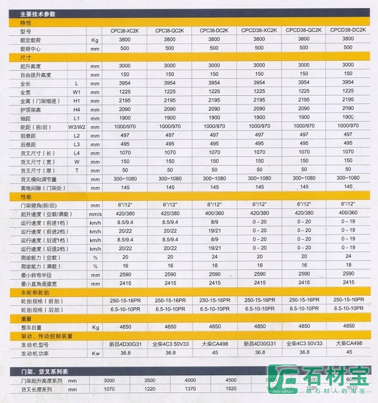 主要技术参数