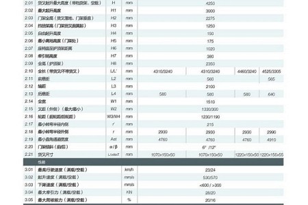 制造商和技术参数