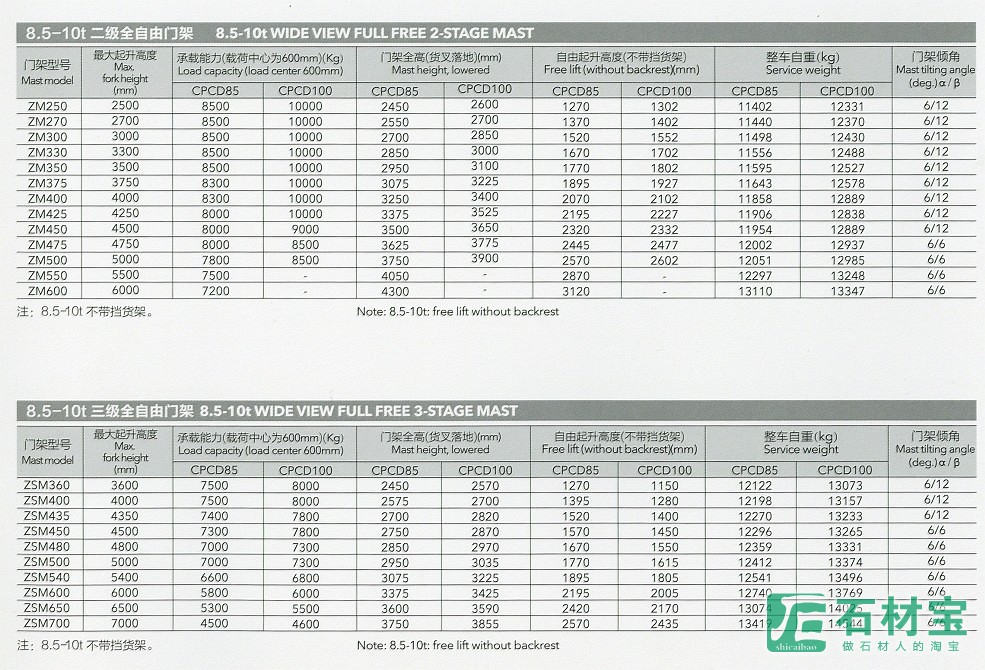 门架参数3