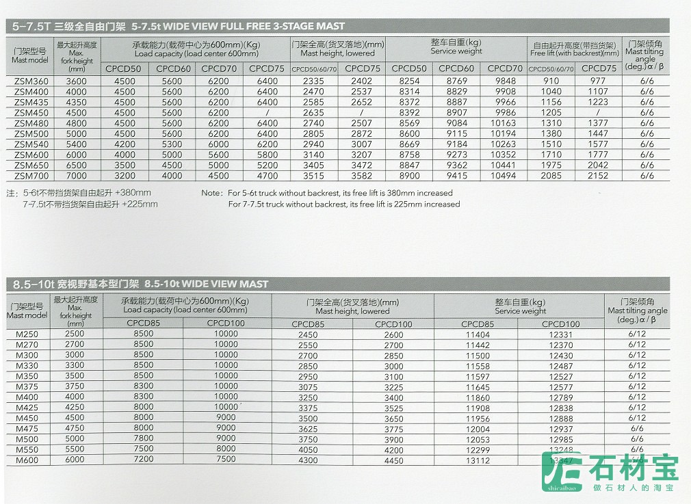 门架参数2