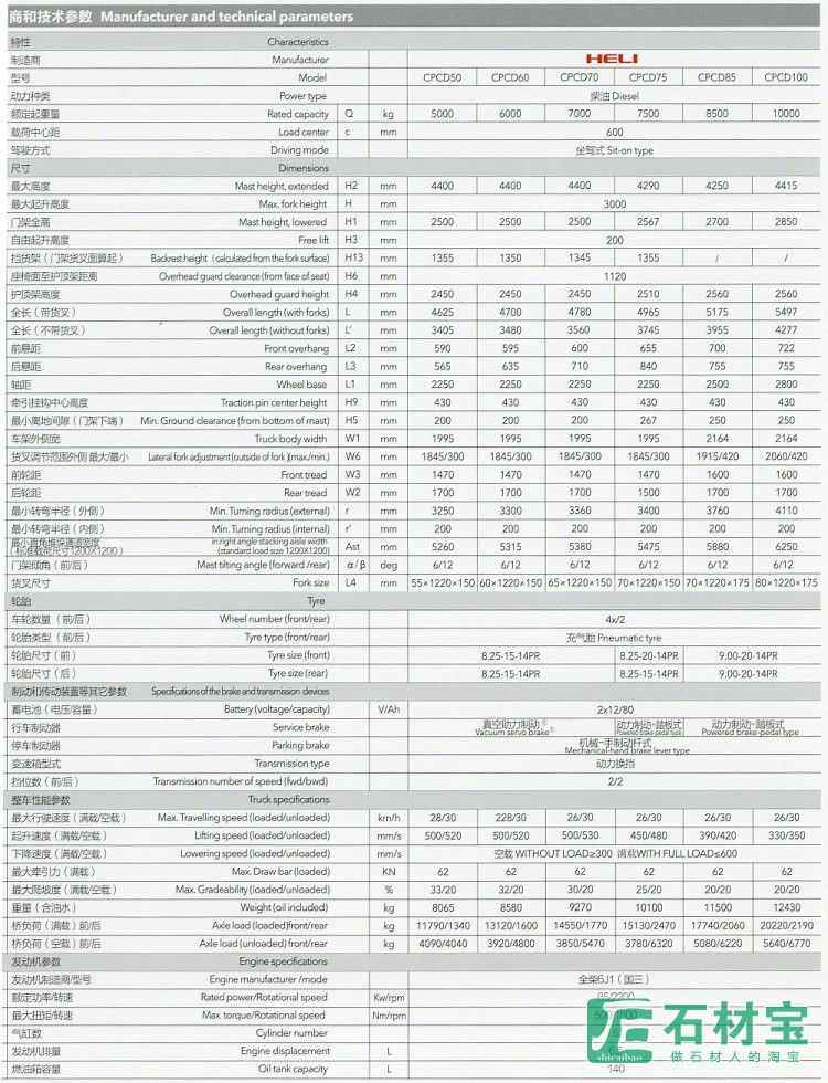 商和技术参数