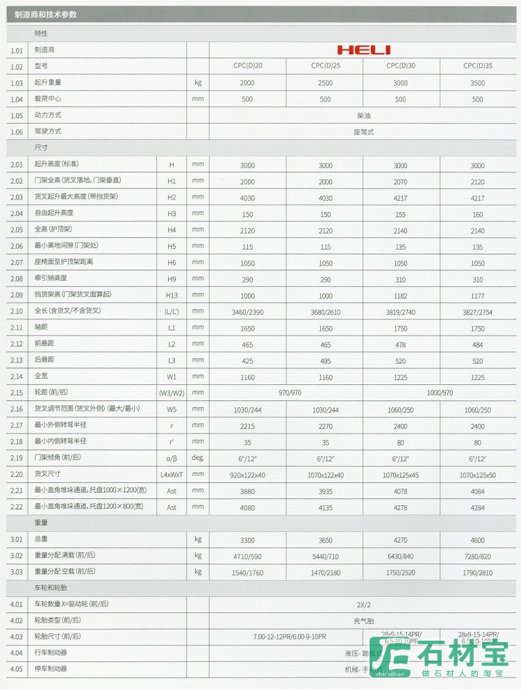 制造商和技术参数