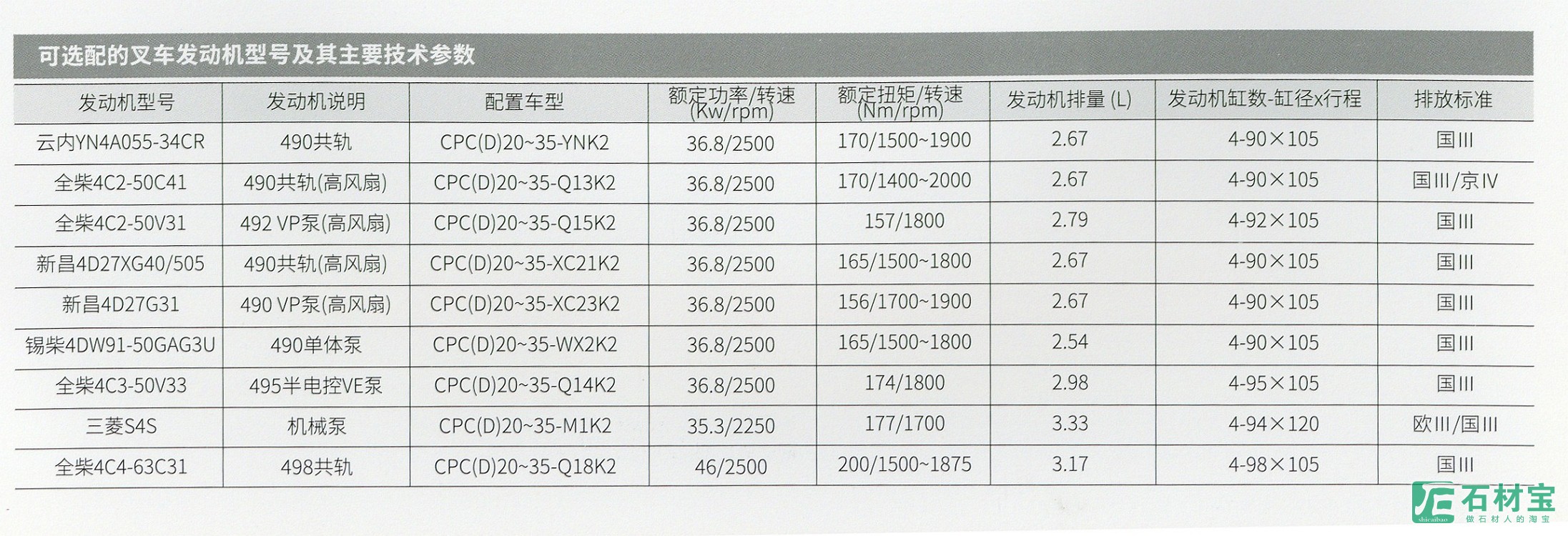 主要技术参数