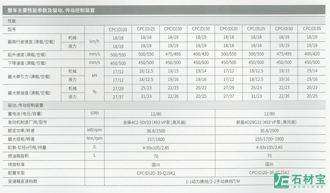 主要性能参数