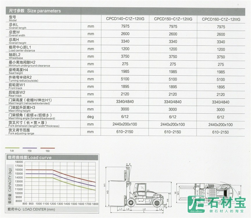 尺寸参数