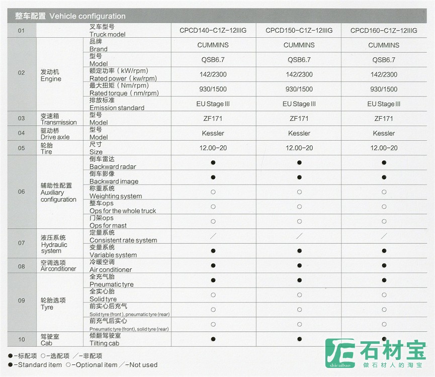 整车配置