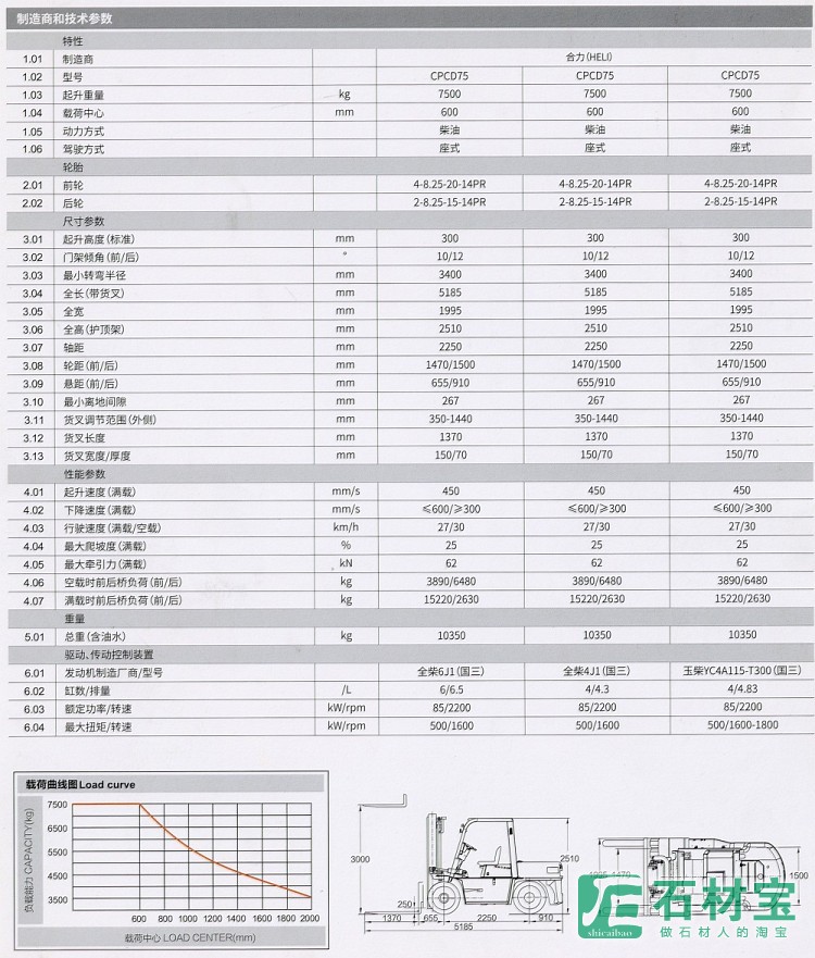 制造商和技术参数