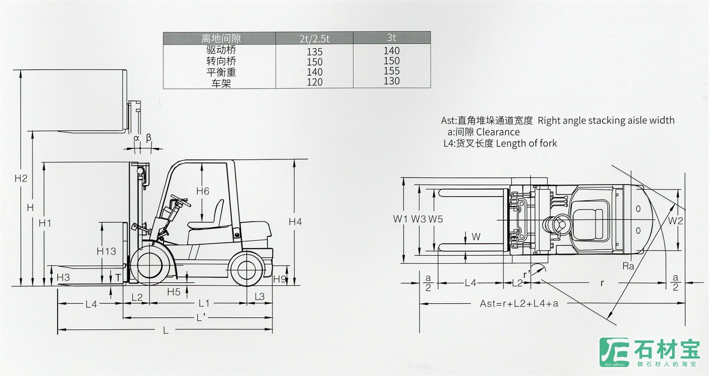 主要技术参数3