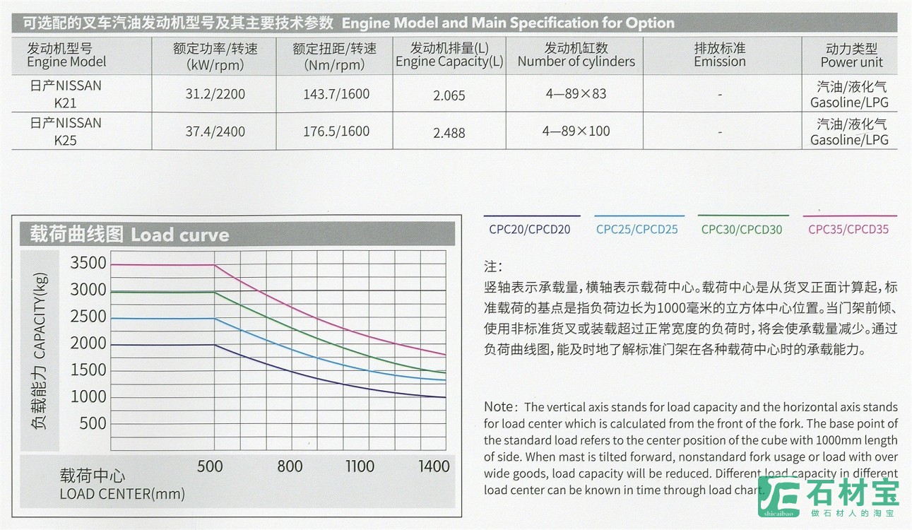 主要技术参数1