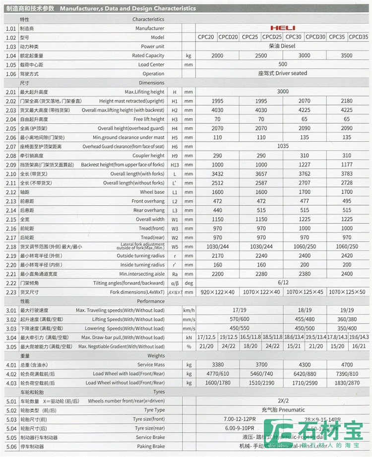 制造商和技术参数