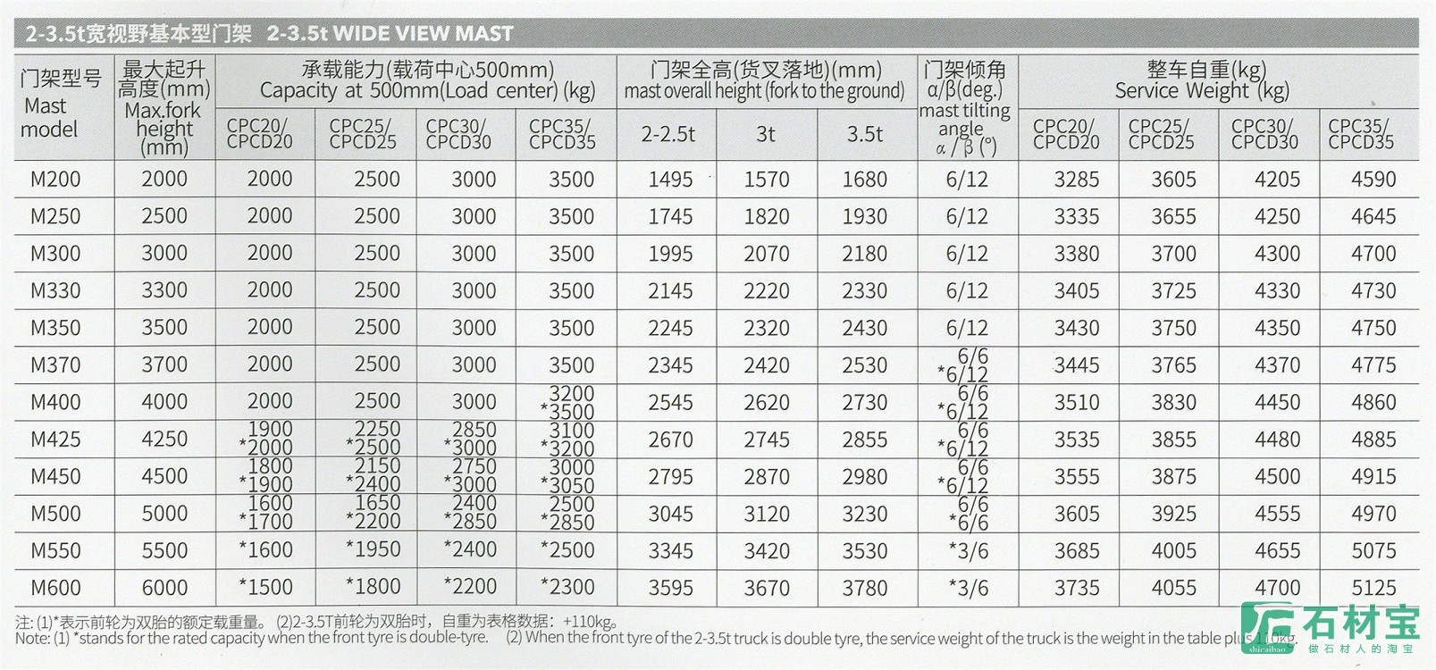 门架参数1