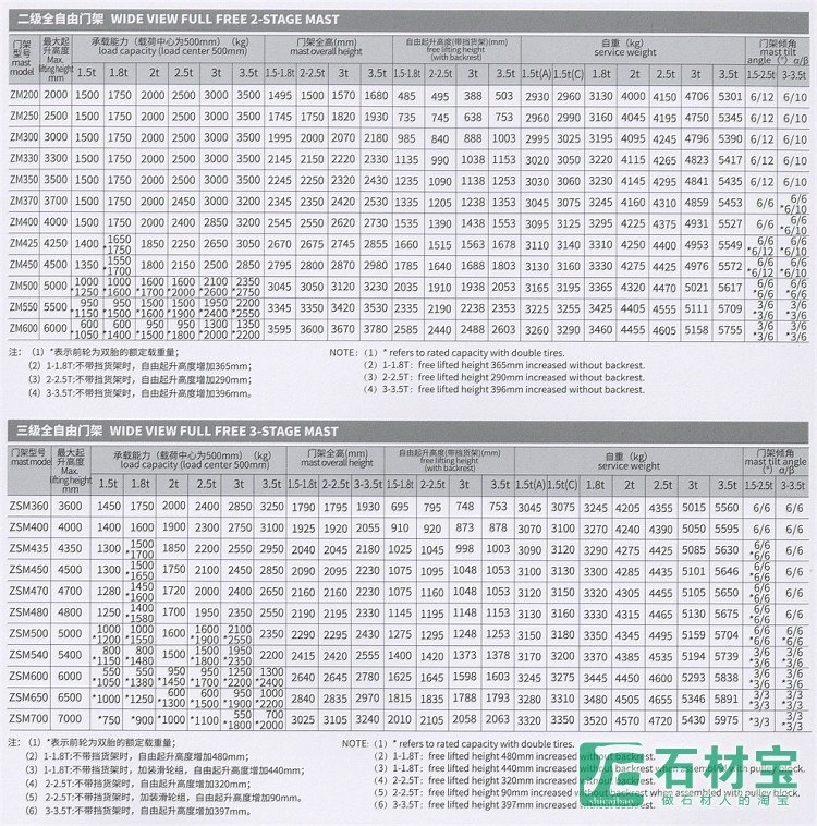 门架参数2