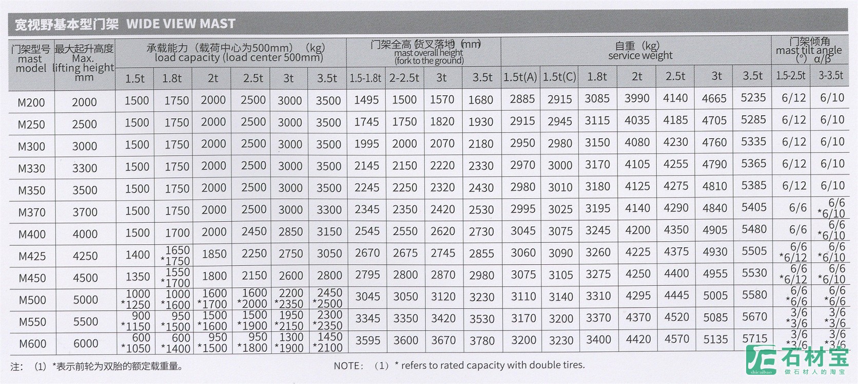 门架参数1