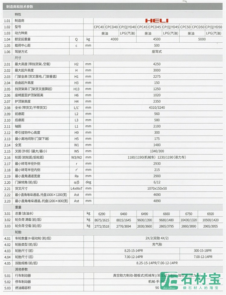 制造商和技术参数