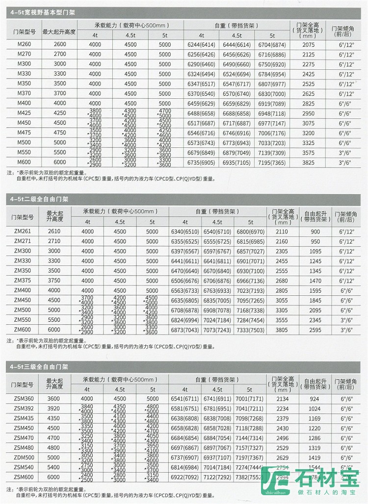 门架参数