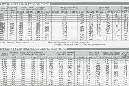 门架参数1