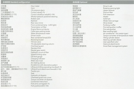 标准配置