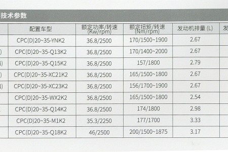 主要技术参数