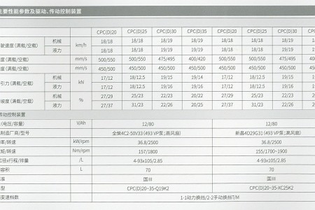 主要性能参数