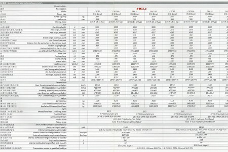 制造商和技术参数