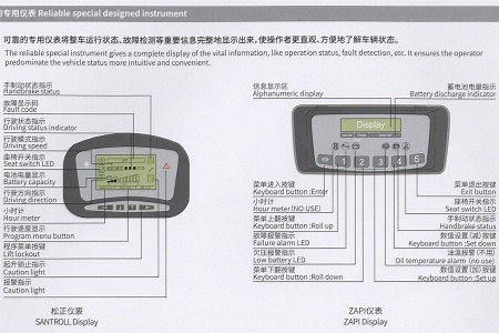 专用仪表