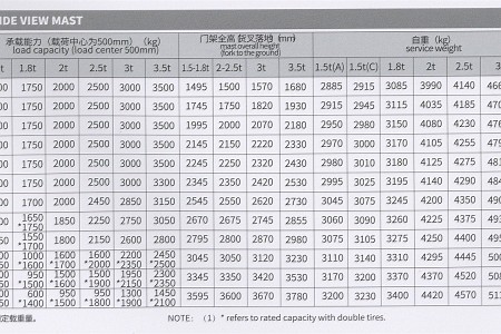 门架参数1