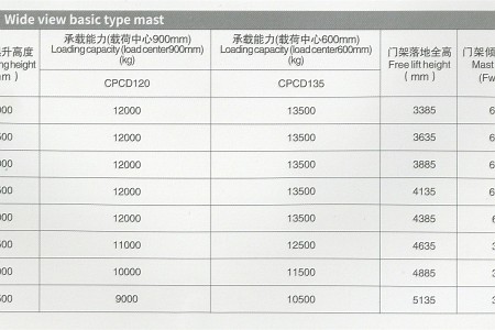 门架参数