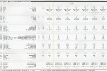 制造商和技术参数