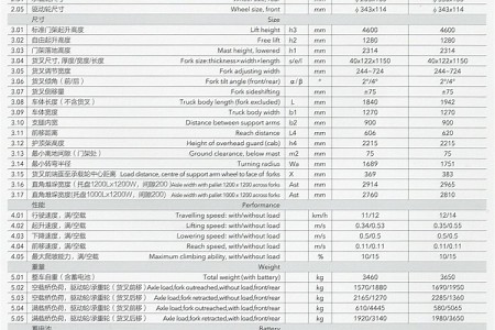 制造商和技术参数