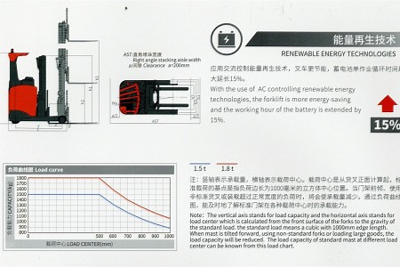 技术参数