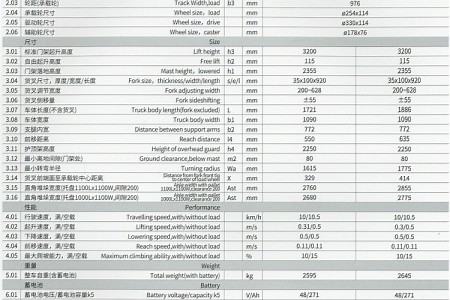 制造商和技术参数