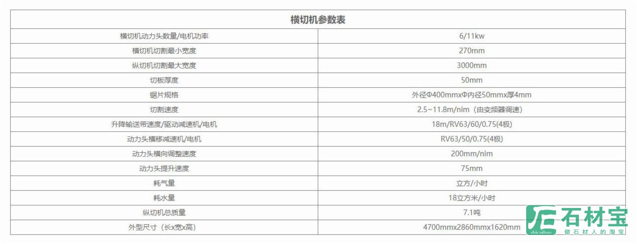 全自动纵横多切头组合切边机