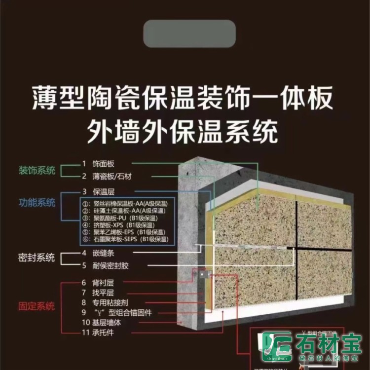 复合板
