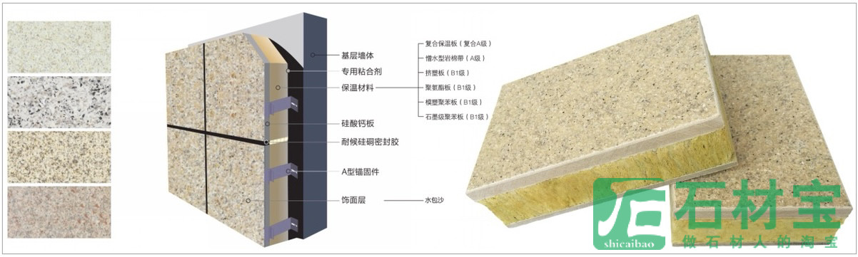 保温复合一体板